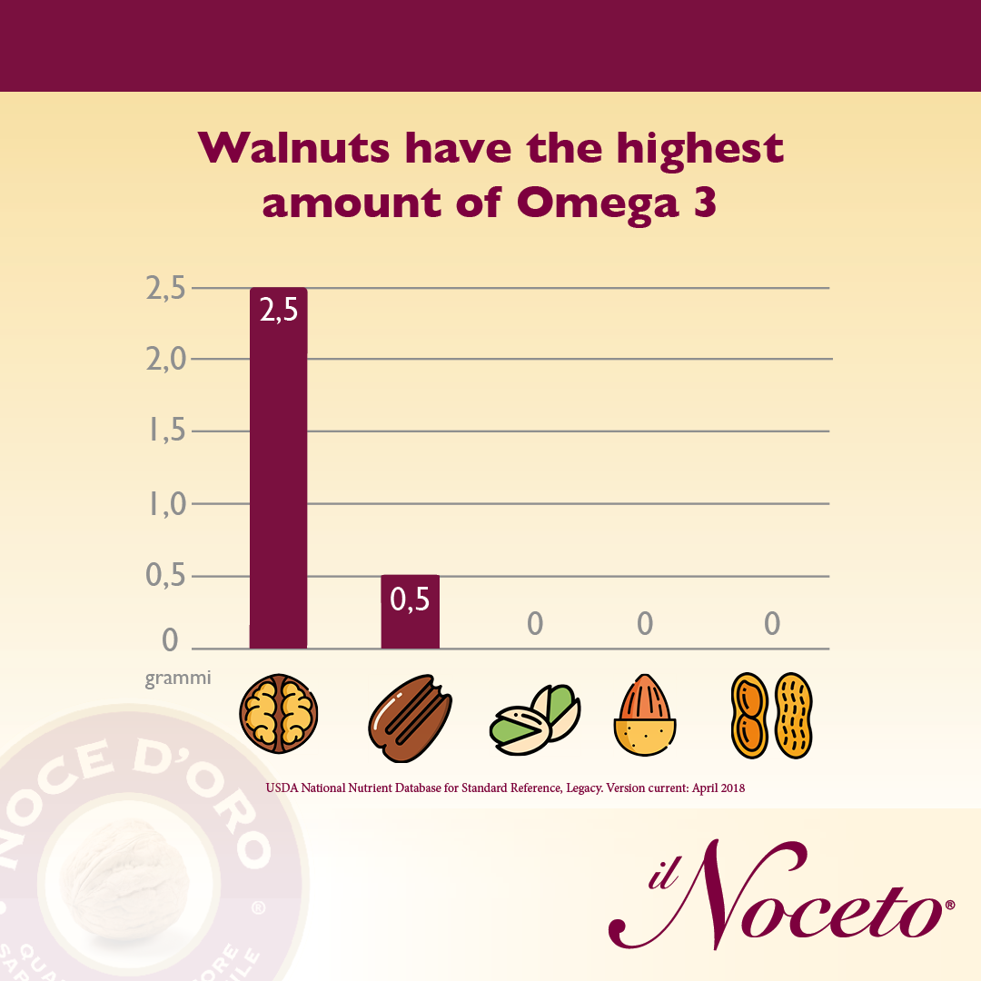 Discover the walnuts of Il Noceto